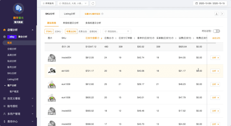 擎天多平台数据分析